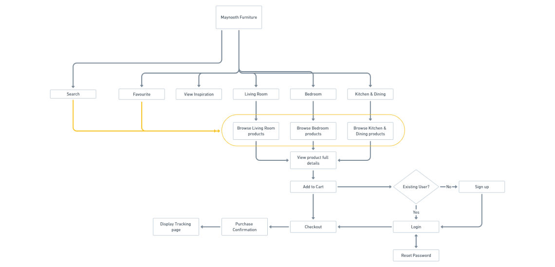 Sitemap