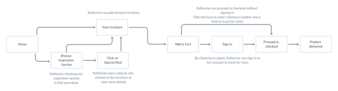 Userflow